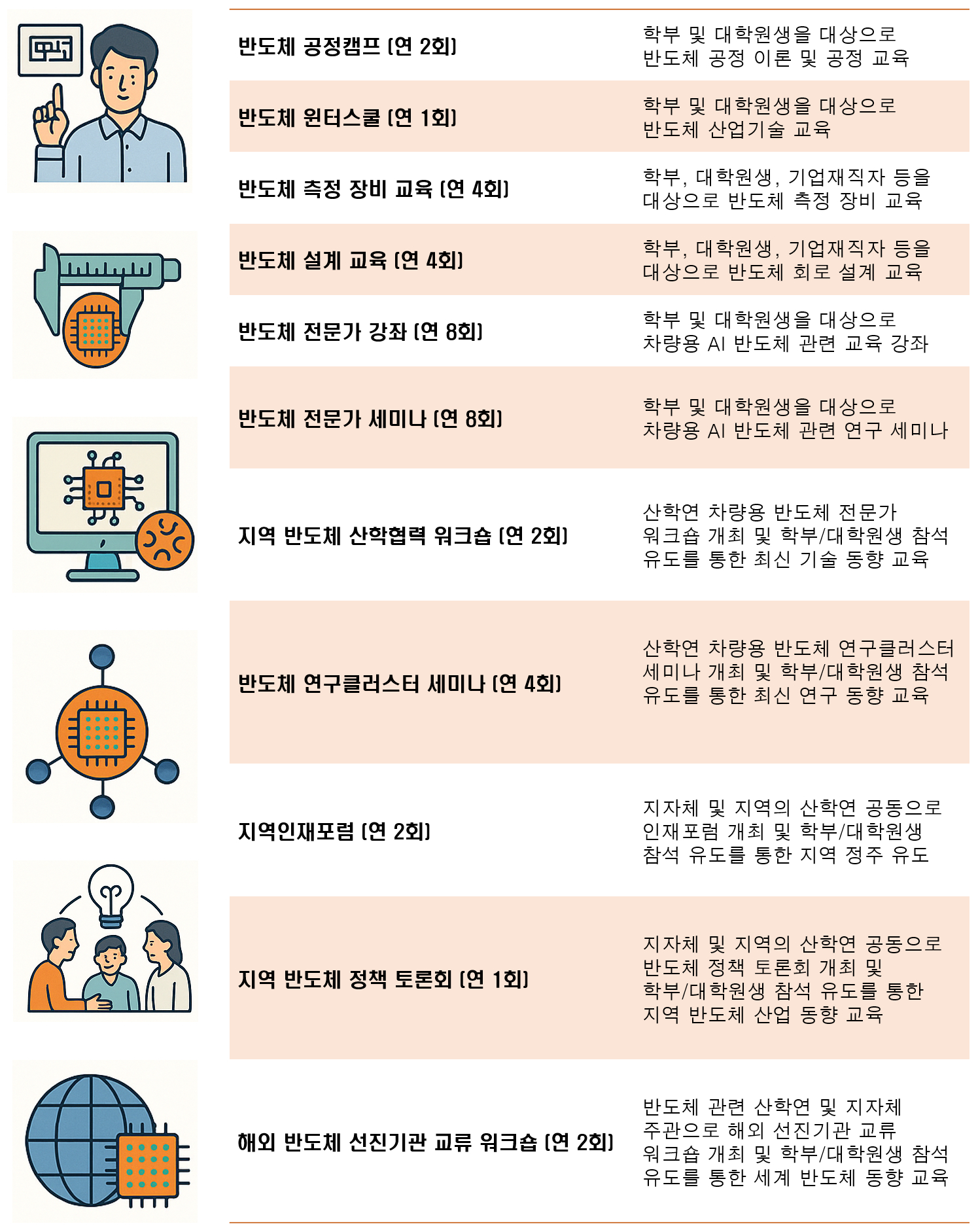 반도체 비교과 프로그램